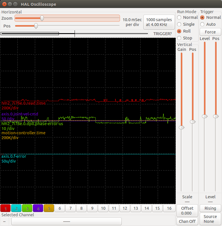 e8500 halscope plot