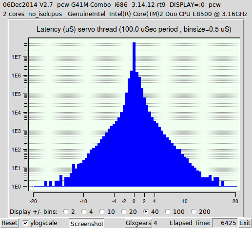 latency histogram