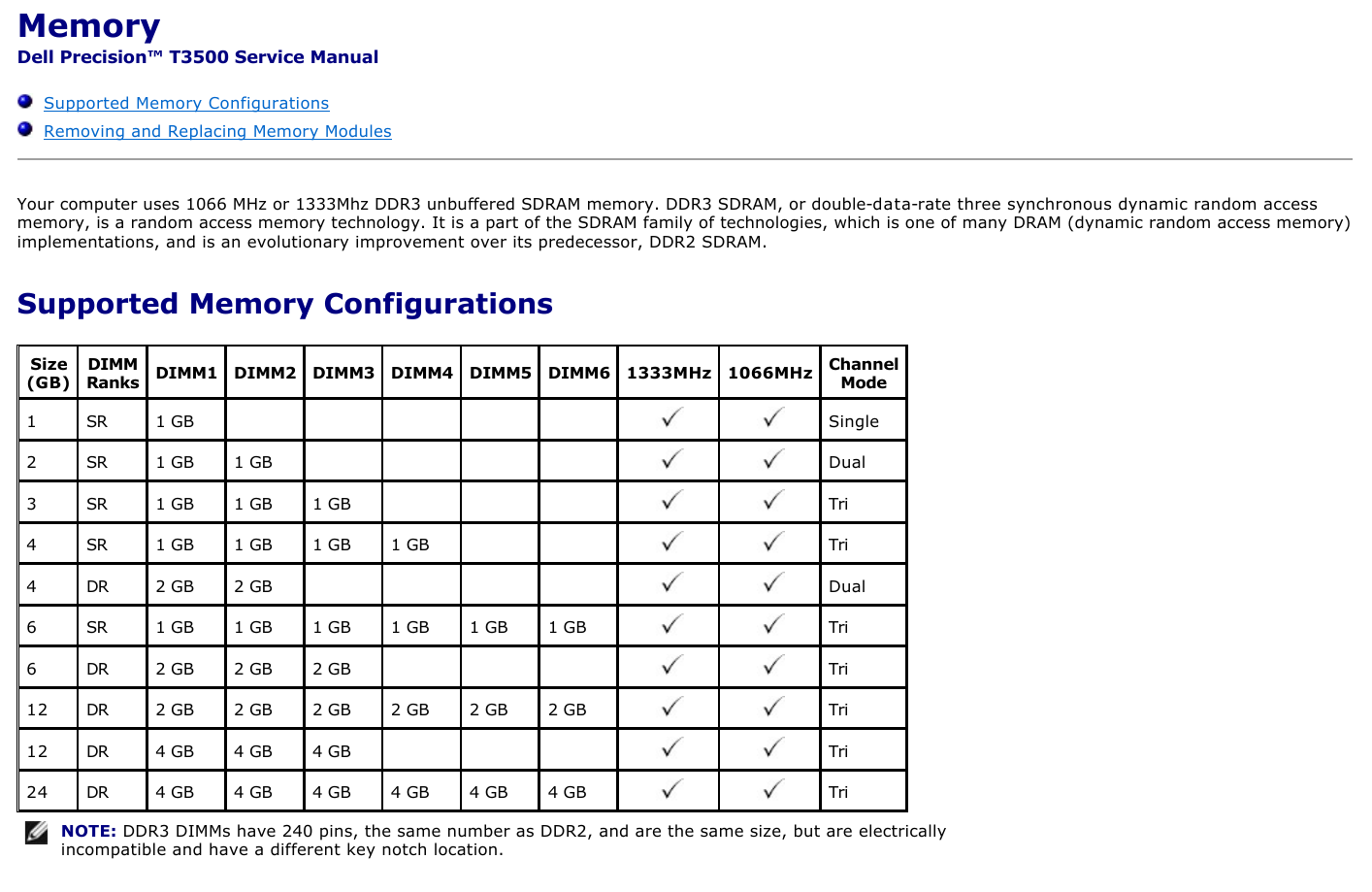 Dell T3500 (Incomplete?) Memory Specification