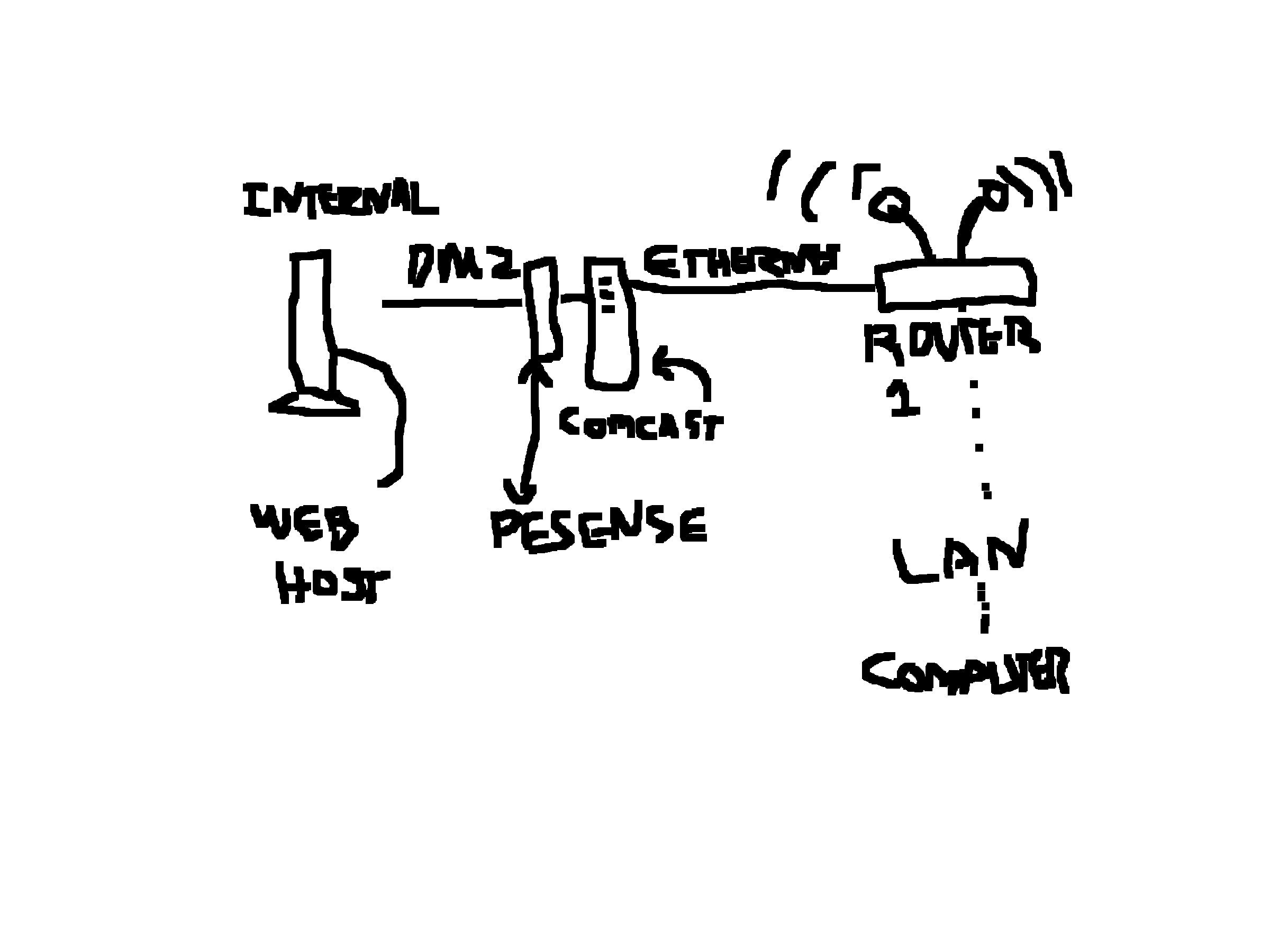 pfsense-problem-screen-6.jpg