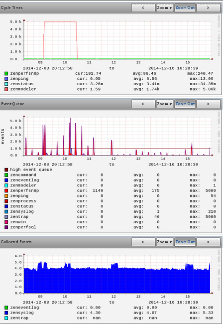 Zenoss3.2.1-1