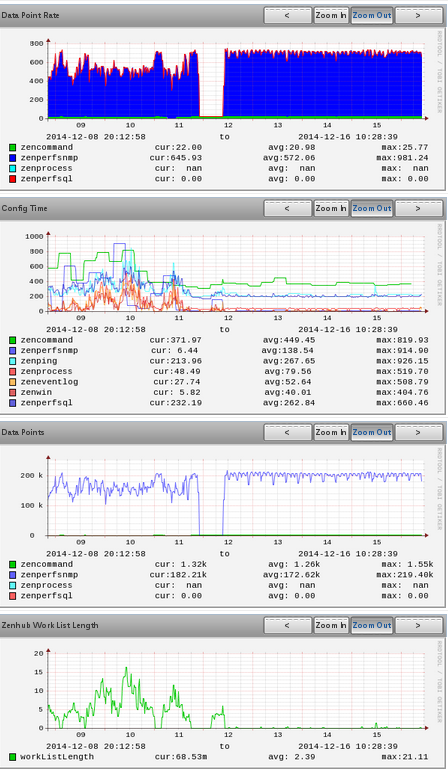 Zenoss3.2.1-2