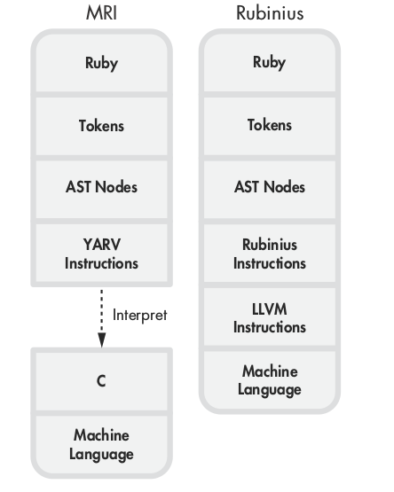 Flow_from_Ruby_machineCode.png