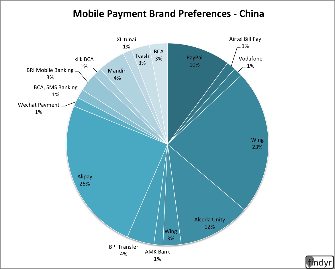 China Mobile Payments 1/15/15