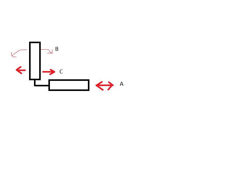 Chair adjustment types