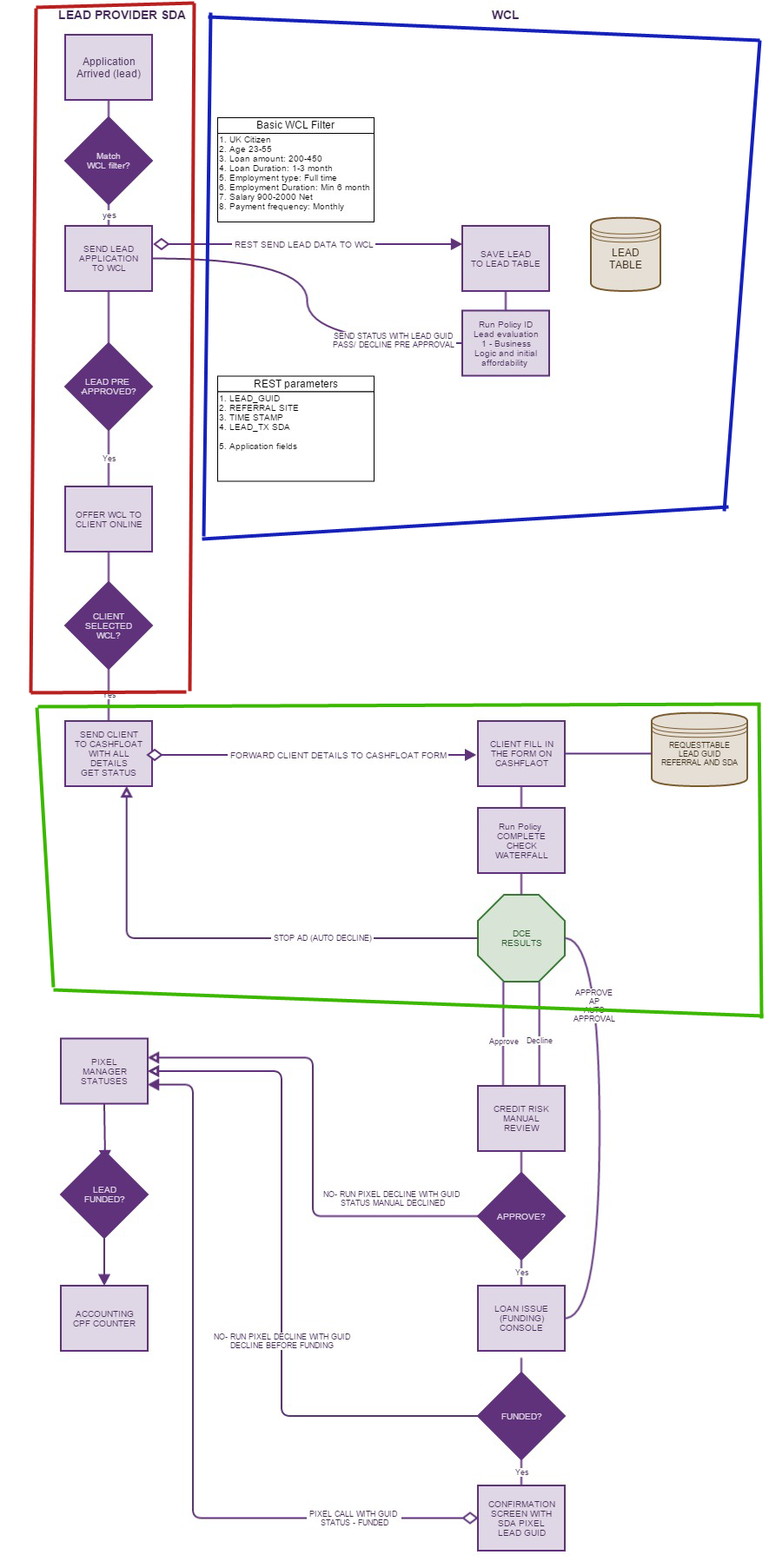 lead_flow_sda-1.png