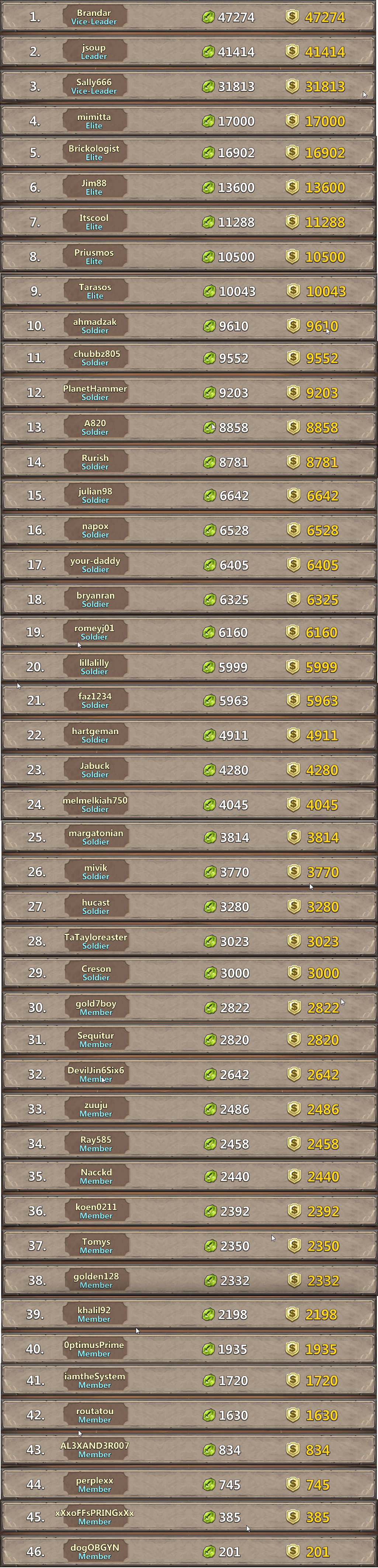 Guild Starting Donations