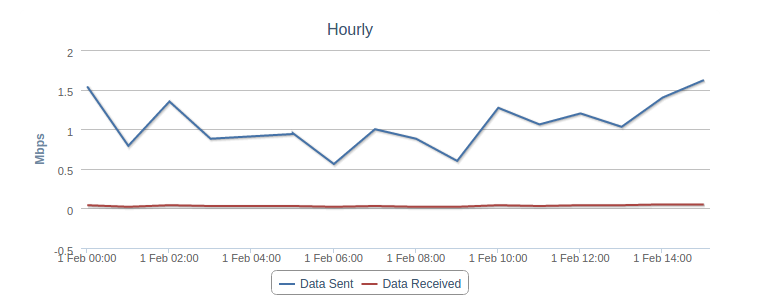 Screenshotfrom2015-02-01153321.png