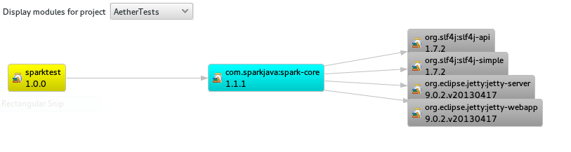 Spark Dependencies