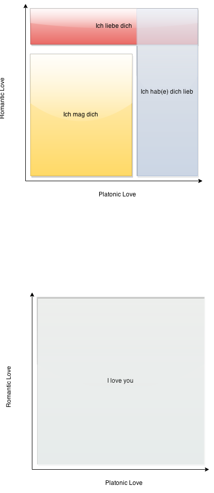 Ein Lieblich Diagramm