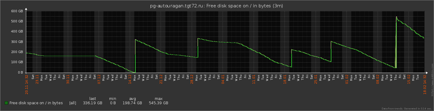 pg-autouragan.png
