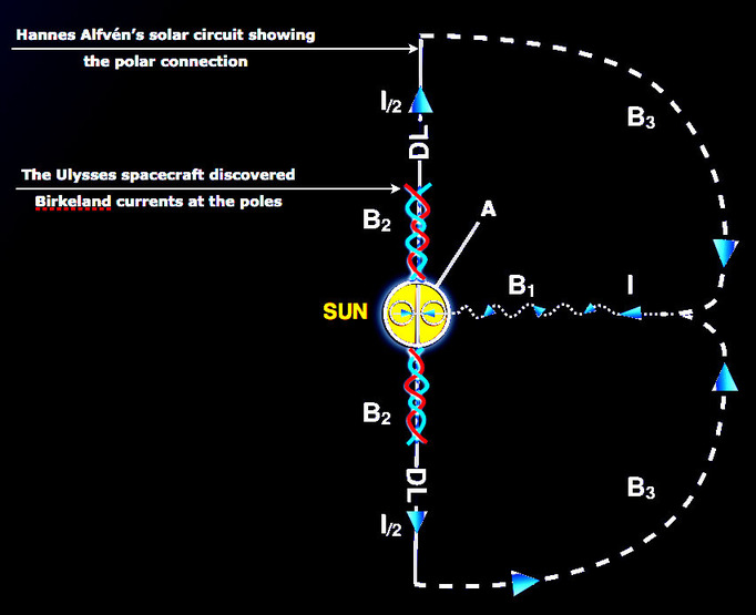 Solar Circuit