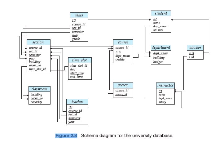 univ schema