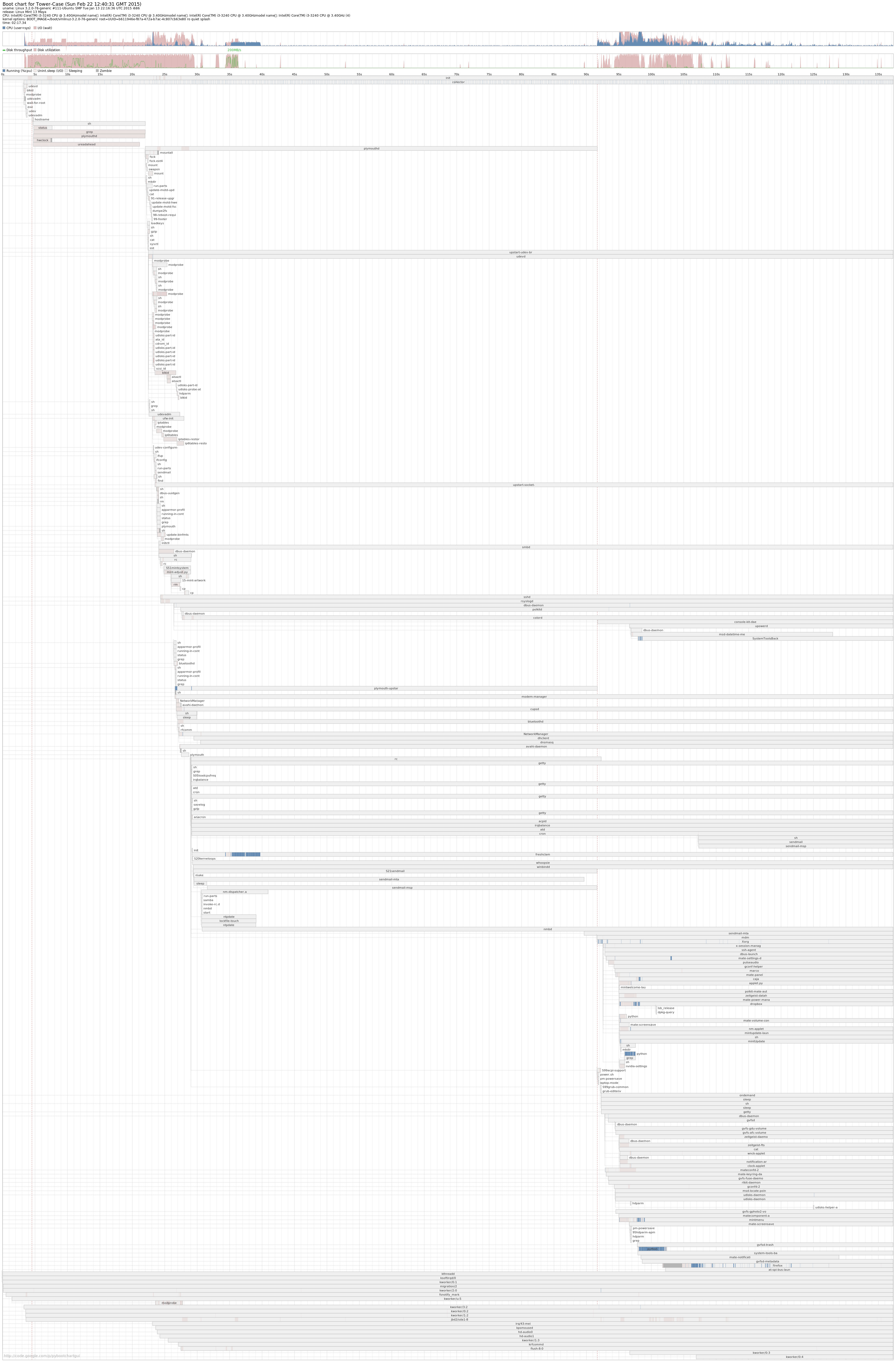 BootChart output