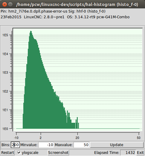 dpll latency in uS