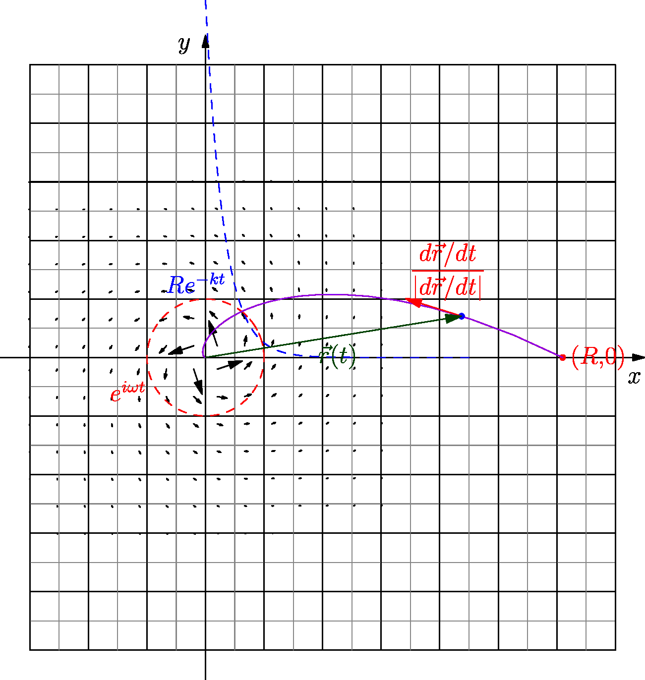 vectorfield