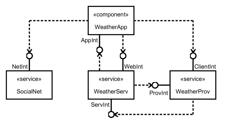 component.png