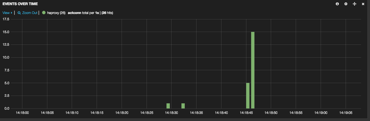 Kibana