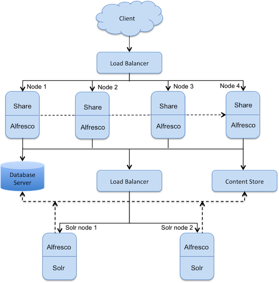 cluster-throughput.png