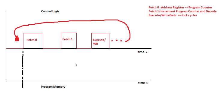 timings.png