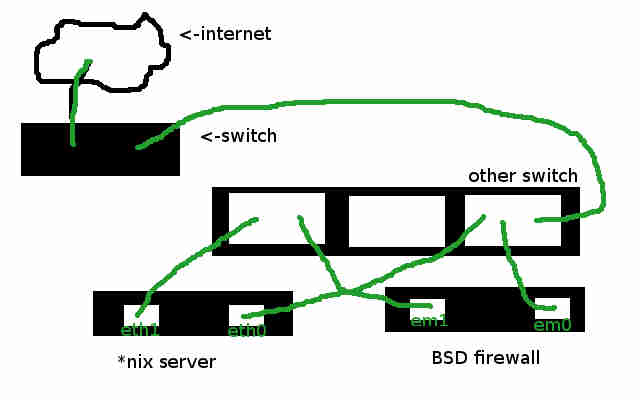 netset