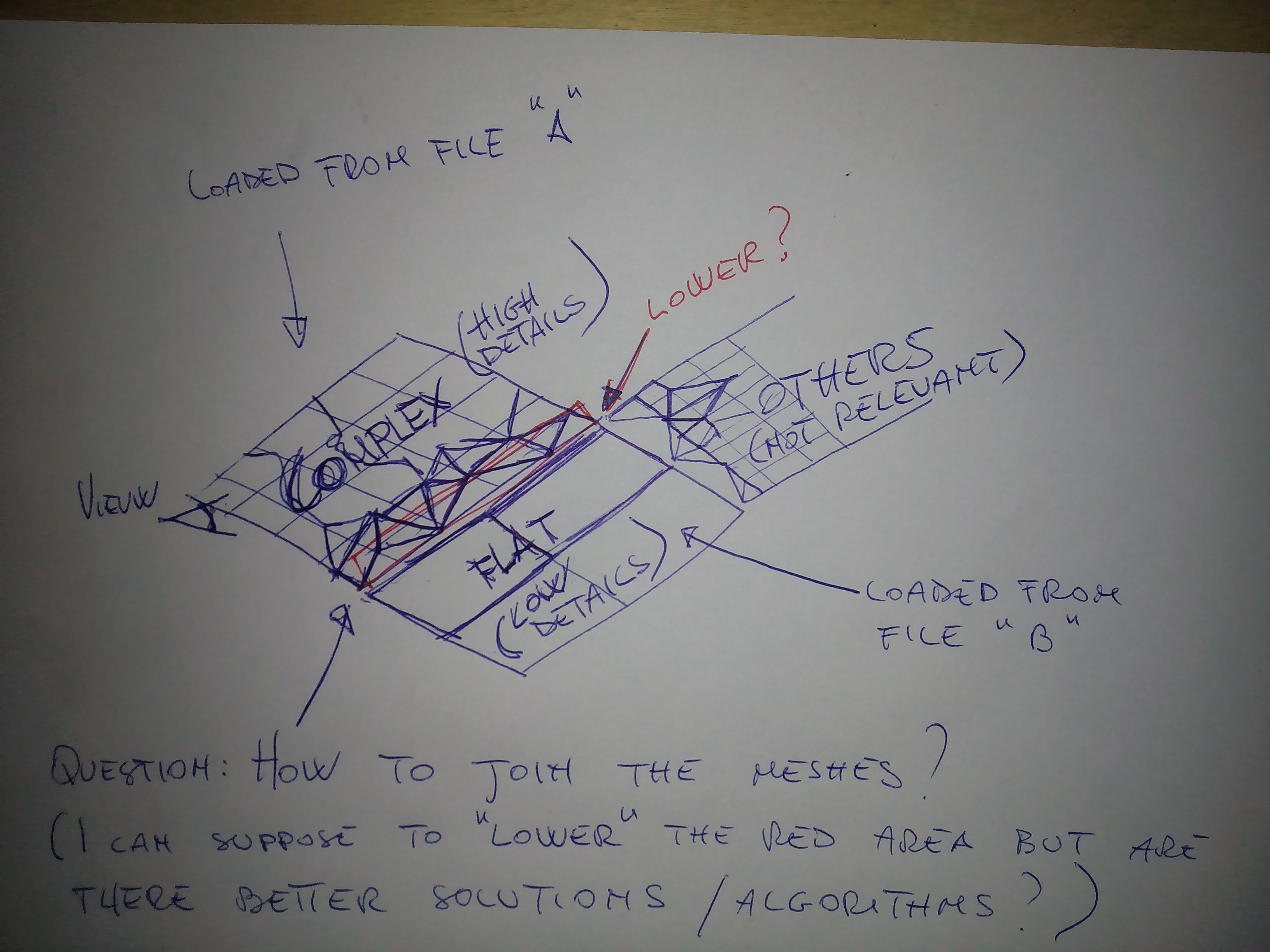Mesh junctions