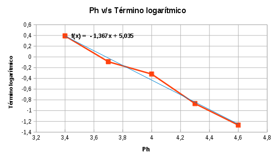 grafico.png