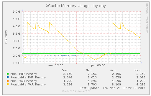Capturedecran2015-03-26a12.01.01.png