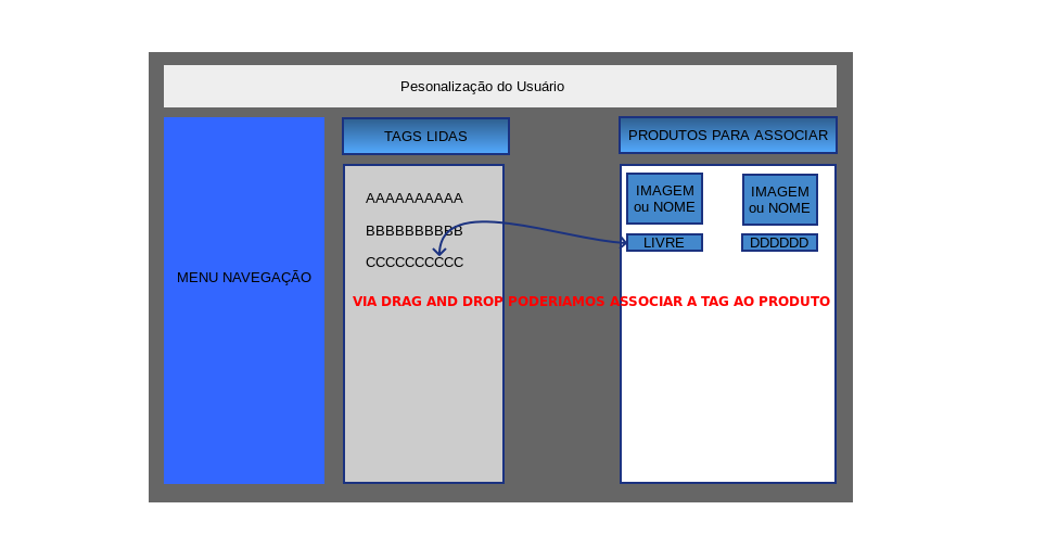 Tela de associação tag / produto