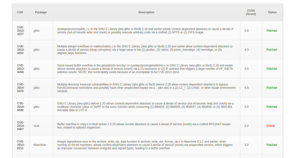 CVE_Report.png