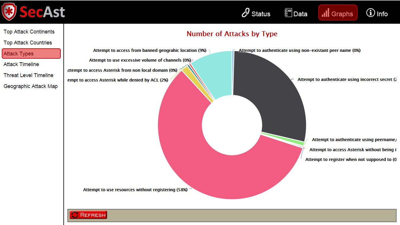 Attacks in last 24 hours