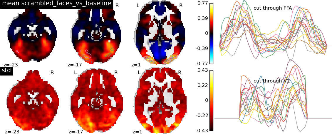 henson2010faces_scrambled_faces_vs_baseline.png