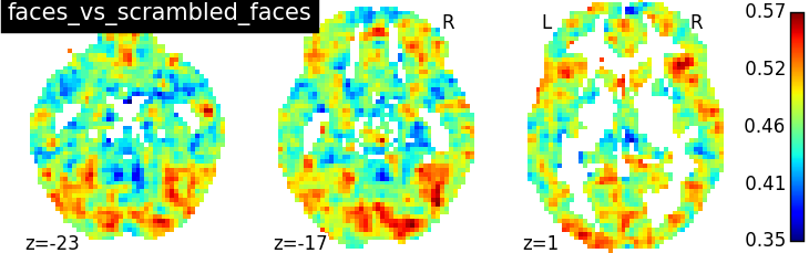 henson2010faces_std_avg_z_faces_vs_scrambled_faces.png