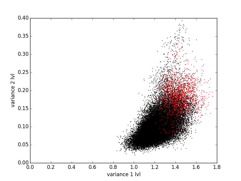 scatter_famous_faces_vs_baseline.png