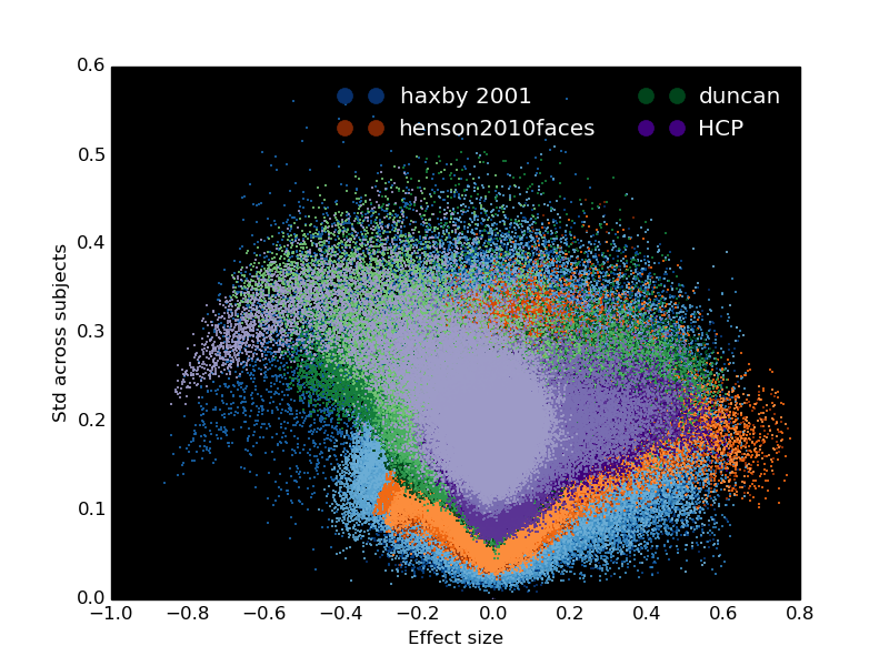 inter_subject_variance_vs_effect.png