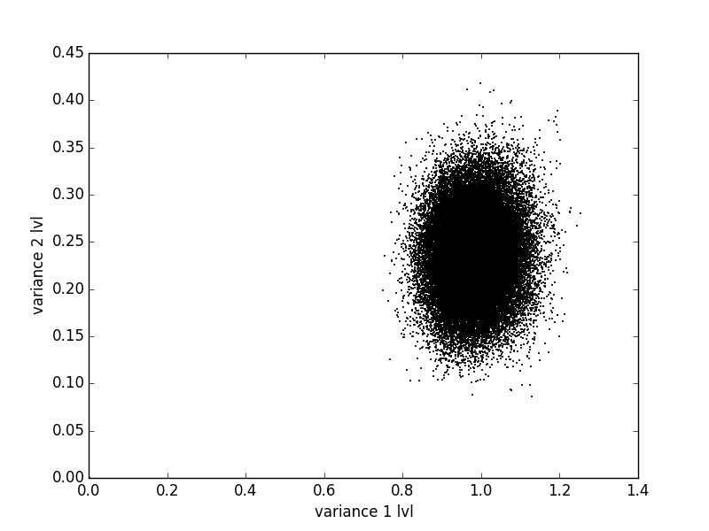 scatter_famous_vs_unfamiliar_faces.png
