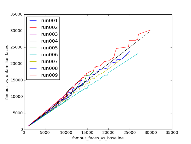faces_vs_baseline.png
