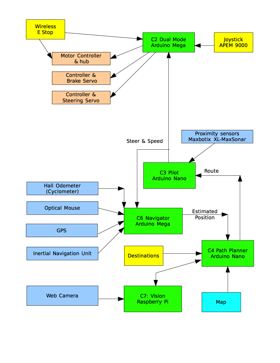 Elcano current approach
