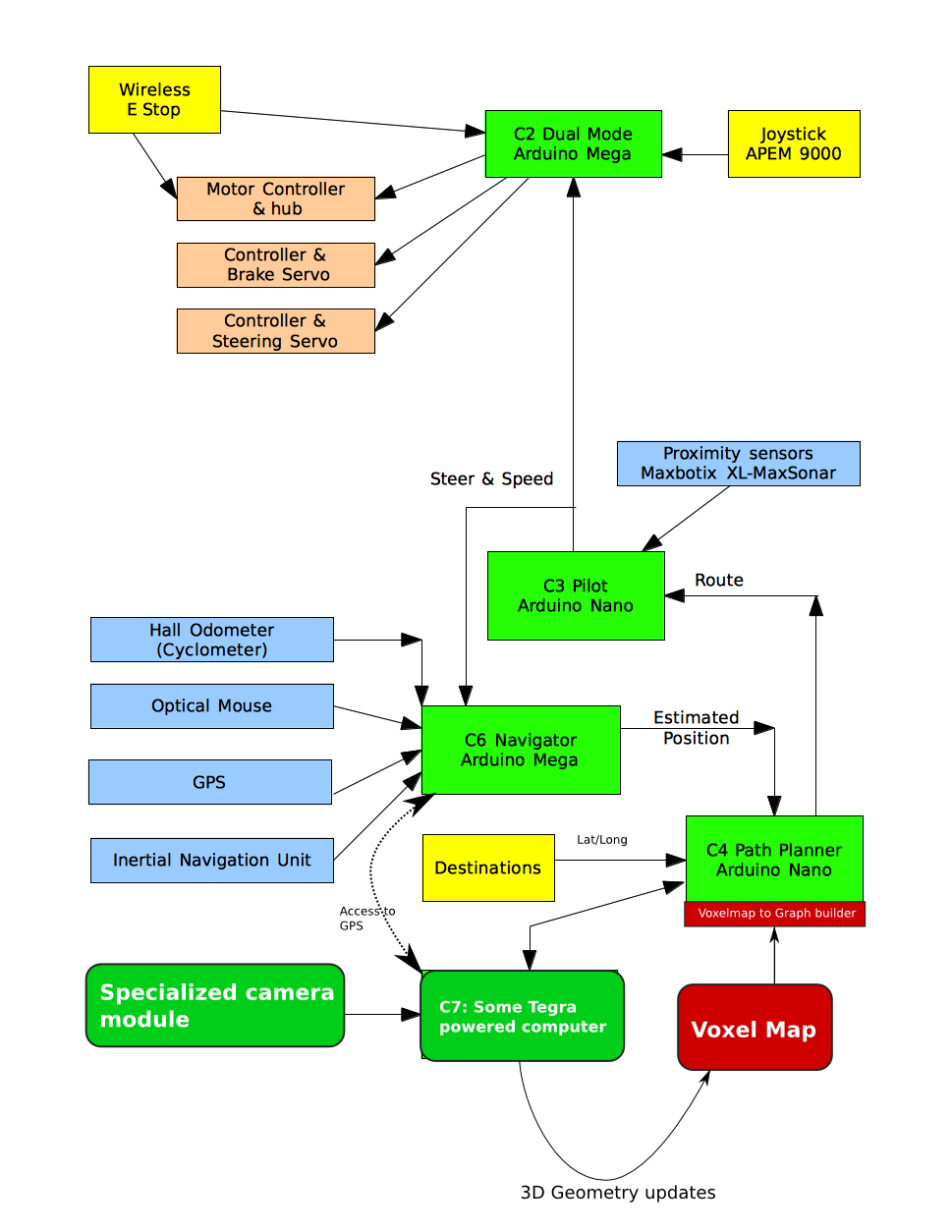 proposed_structuresvg.png