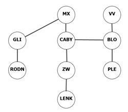 network
