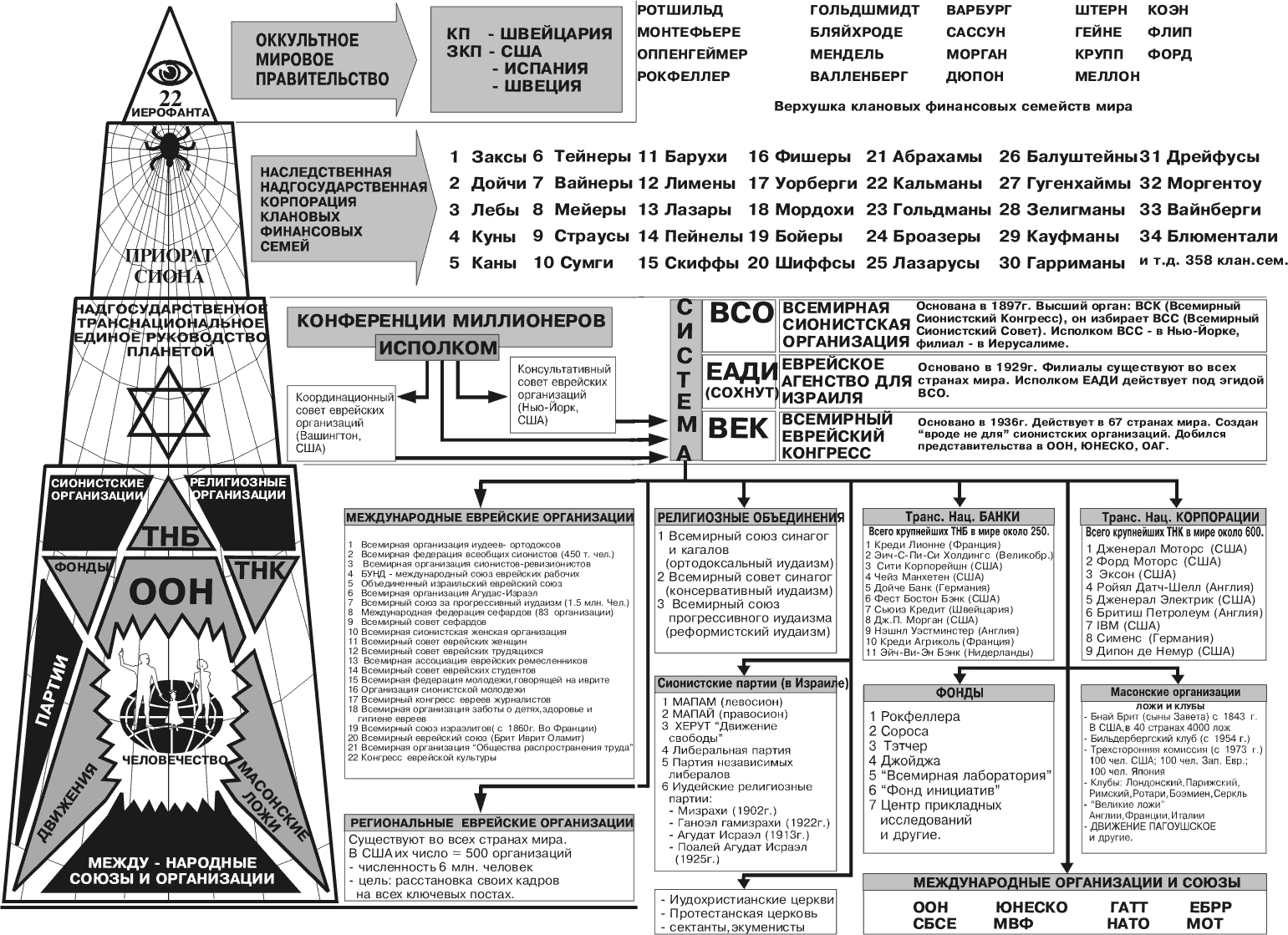zog-structure.jpg