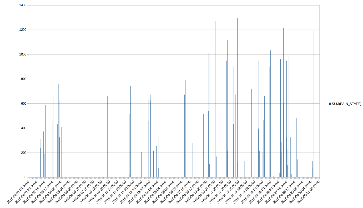 hourly_rain_april.png