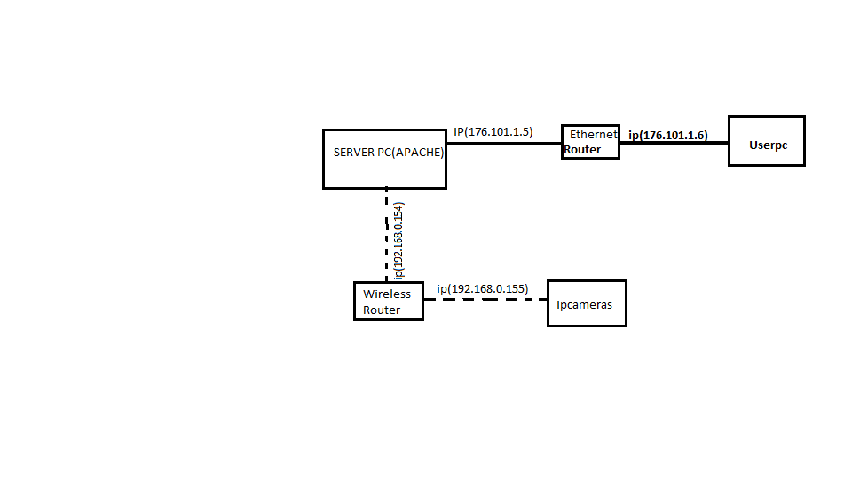 Network architecture