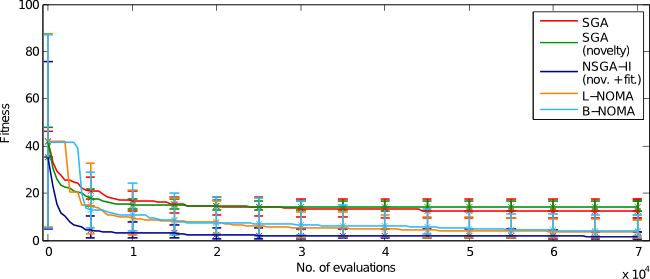 Genetic Algorithm evolution plot example