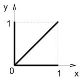 A graph