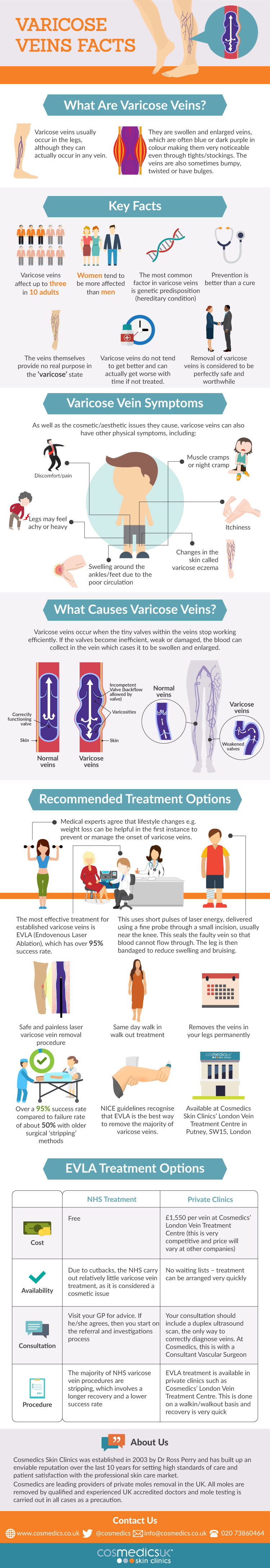cosmedics.co.uk-varicose-vein-facts.jpg