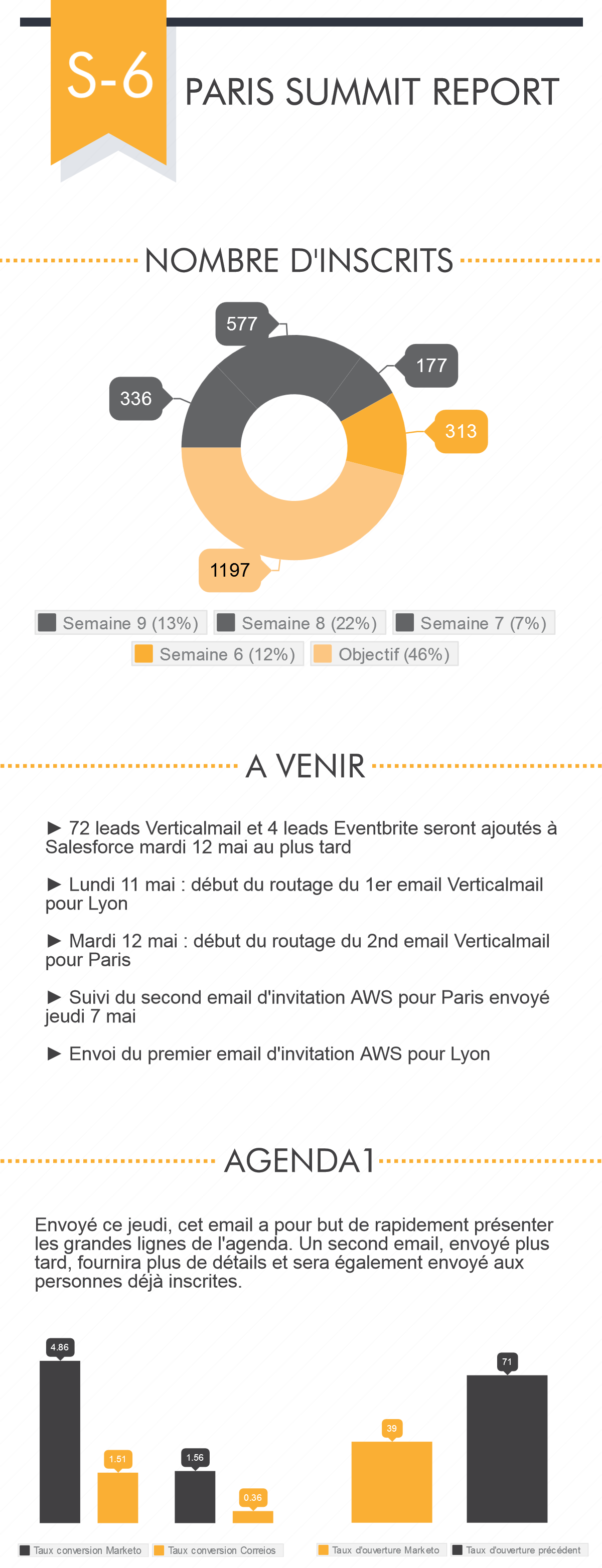 BilanS6-1.png