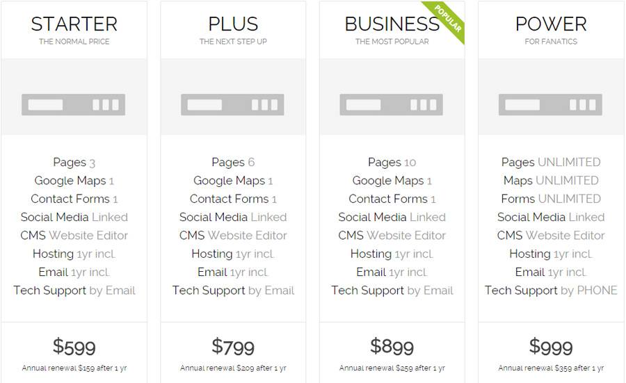 Web Development Sydney