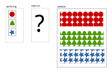 One file sprite for multiple repeating backgrounds