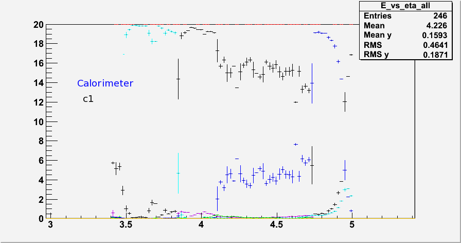 cal-energy-deposits-cylinder-nominal-pb